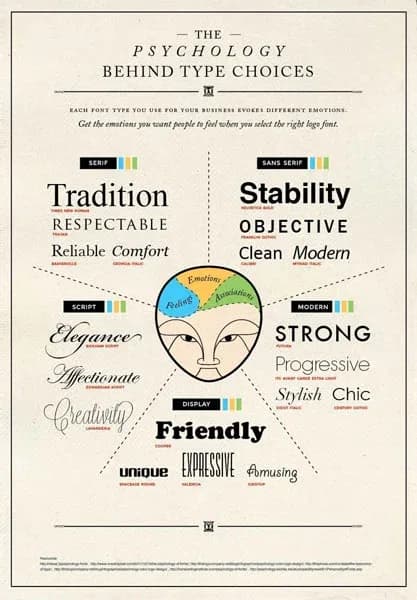 The Psychology Behind Type Choices - CrazyEgg